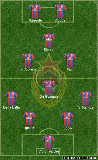 CSKA Moscow football formation