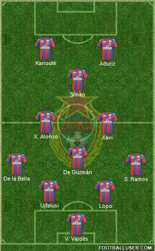 CSKA Moscow football formation