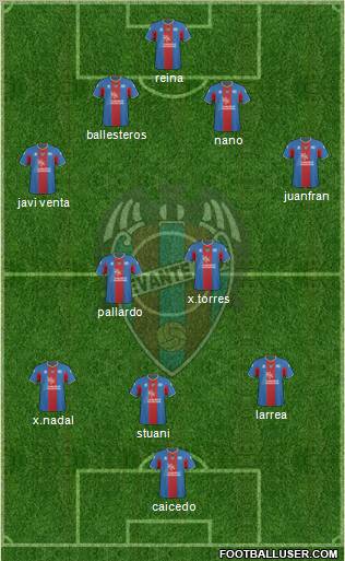 Levante U.D., S.A.D. football formation