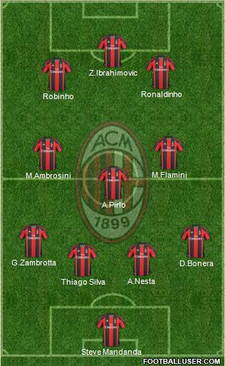 A.C. Milan Formation 2010