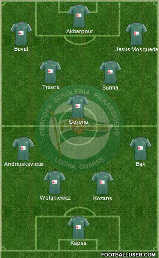 Lechia Gdansk Formation 2010
