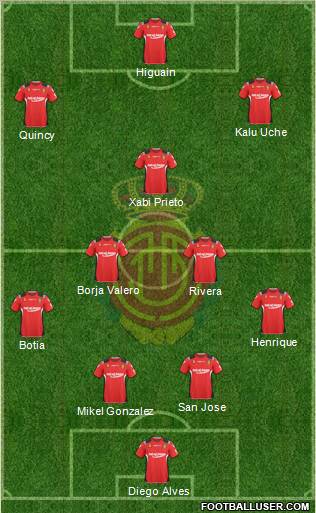 R.C.D. Mallorca S.A.D. football formation