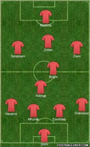 Dream Team Formation 2010