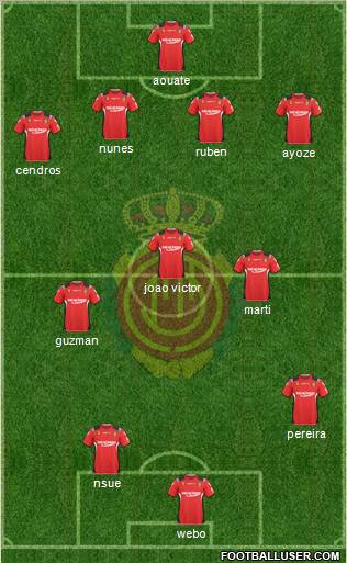 R.C.D. Mallorca S.A.D. 4-3-3 football formation