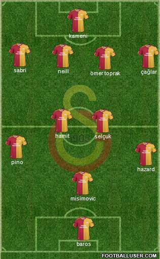 Galatasaray SK Formation 2010