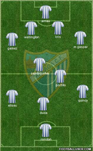Málaga C.F., S.A.D. Formation 2010