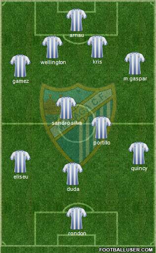 Málaga C.F., S.A.D. football formation