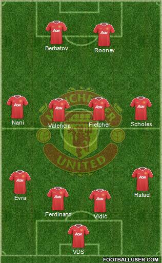 Manchester United Formation 2010