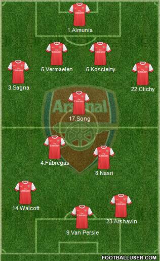 Arsenal 4-3-3 football formation