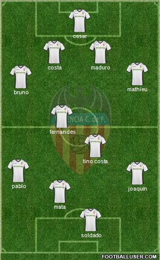 Valencia C.F., S.A.D. Formation 2010