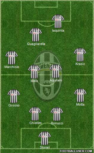 Juventus Formation 2010