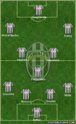 Juventus Formation 2010