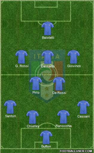 Italy football formation