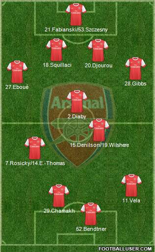 Arsenal 4-3-3 football formation