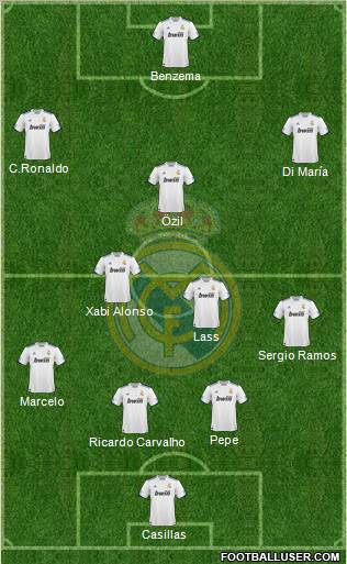 Real Madrid C.F. Formation 2010