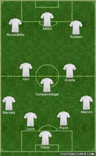 Champions League Team Formation 2010