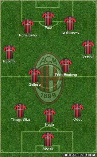 A.C. Milan Formation 2010