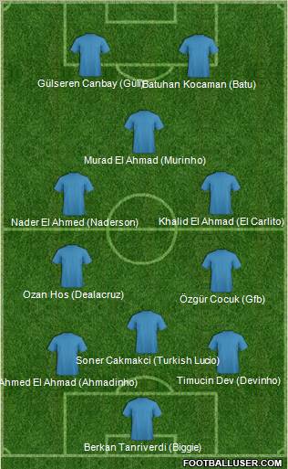 Dream Team Formation 2010