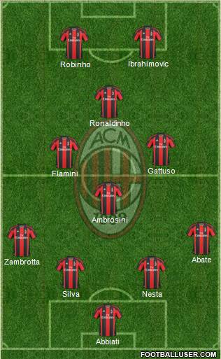 A.C. Milan Formation 2010