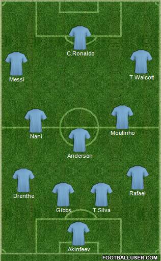 Championship Manager Team Formation 2010