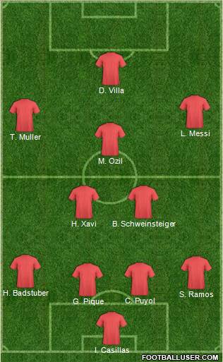 World Cup 2010 Team Formation 2010