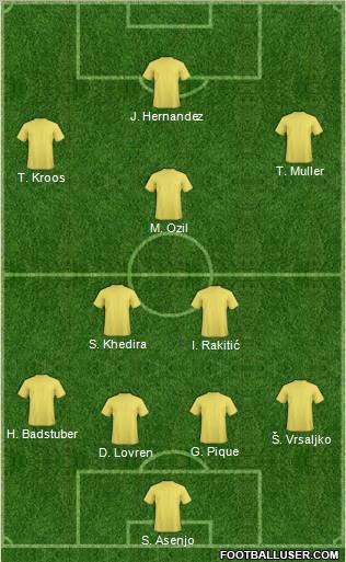 Dream Team Formation 2010