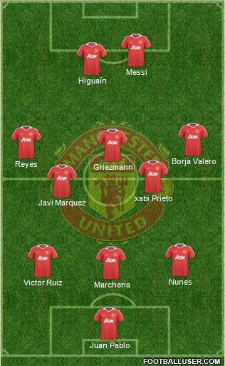 Manchester United Formation 2010