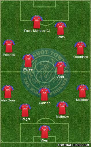 Aldershot Town Formation 2010