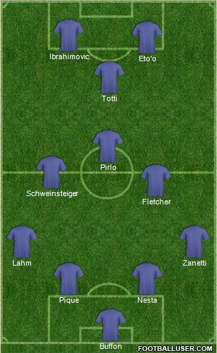 Dream Team Formation 2010