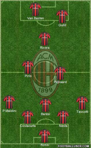 A.C. Milan Formation 2010