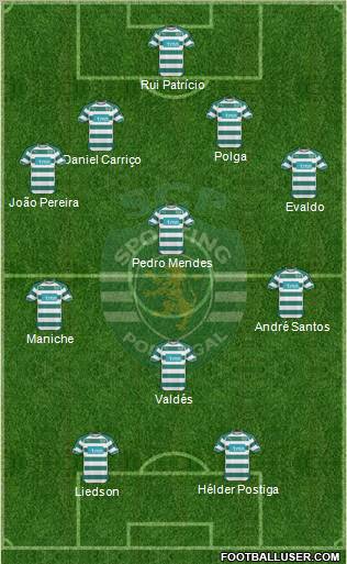 Sporting Clube de Portugal - SAD Formation 2010