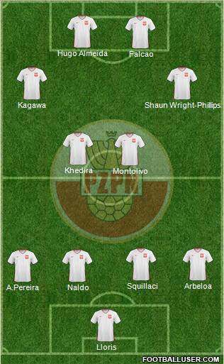 Poland Formation 2010