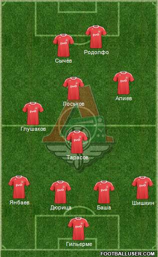 Lokomotiv Moscow Formation 2010