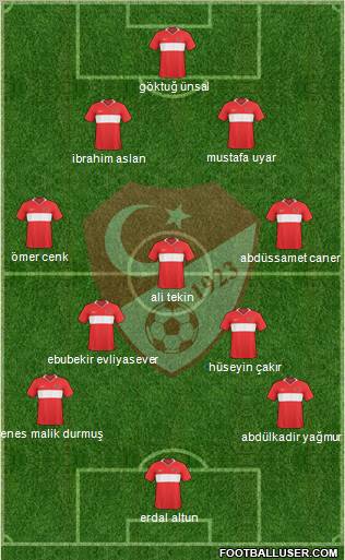 Turkey Formation 2010