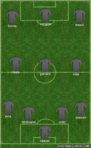 Champions League Team Formation 2010