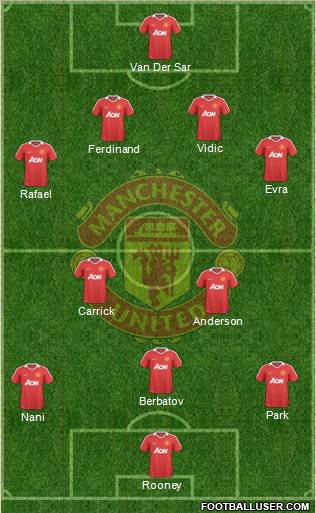 Manchester United Formation 2010