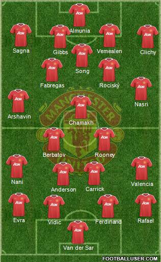 Manchester United Formation 2010