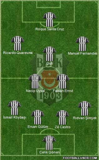 Besiktas JK Formation 2010
