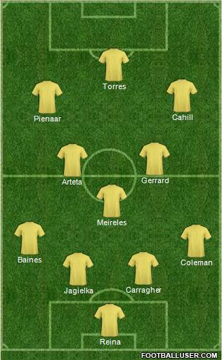 Dream Team Formation 2010