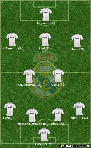 Real Madrid C.F. Formation 2010