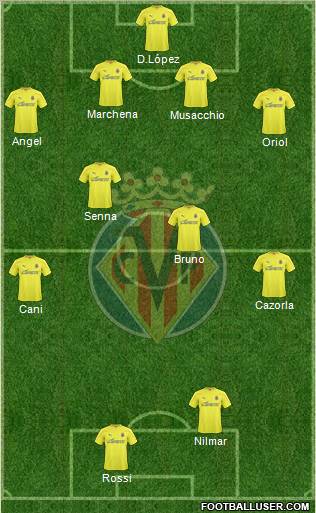 Villarreal C.F., S.A.D. Formation 2010