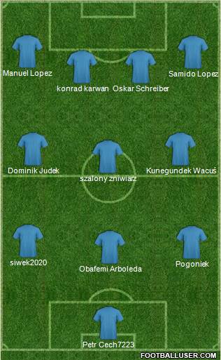 Fifa Team Formation 2010