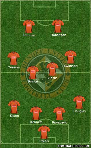 Dundee United Formation 2010