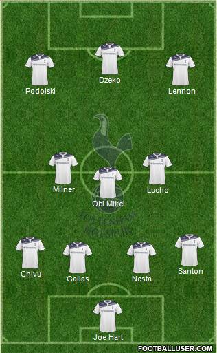 Tottenham Hotspur Formation 2010