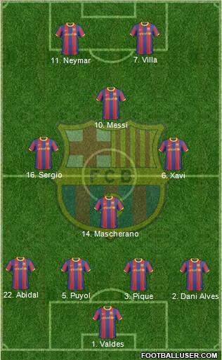 F.C. Barcelona Formation 2010