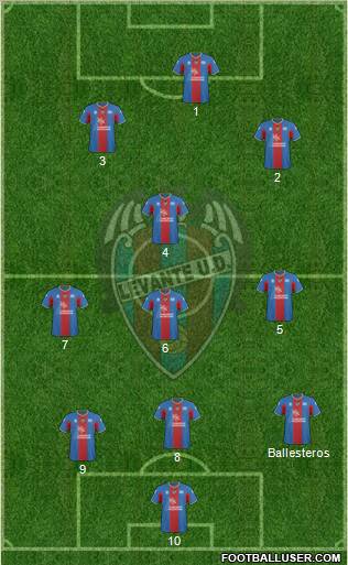 Levante U.D., S.A.D. football formation