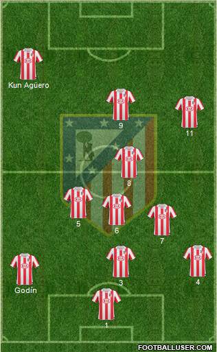 C. Atlético Madrid S.A.D. Formation 2010