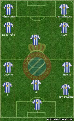 R.C.D. Espanyol de Barcelona S.A.D. football formation