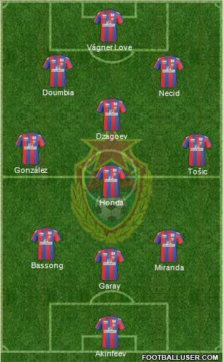 CSKA Moscow football formation