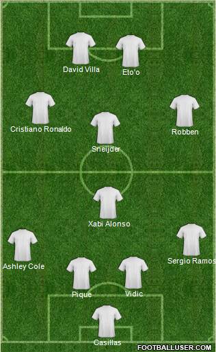 Dream Team Formation 2010